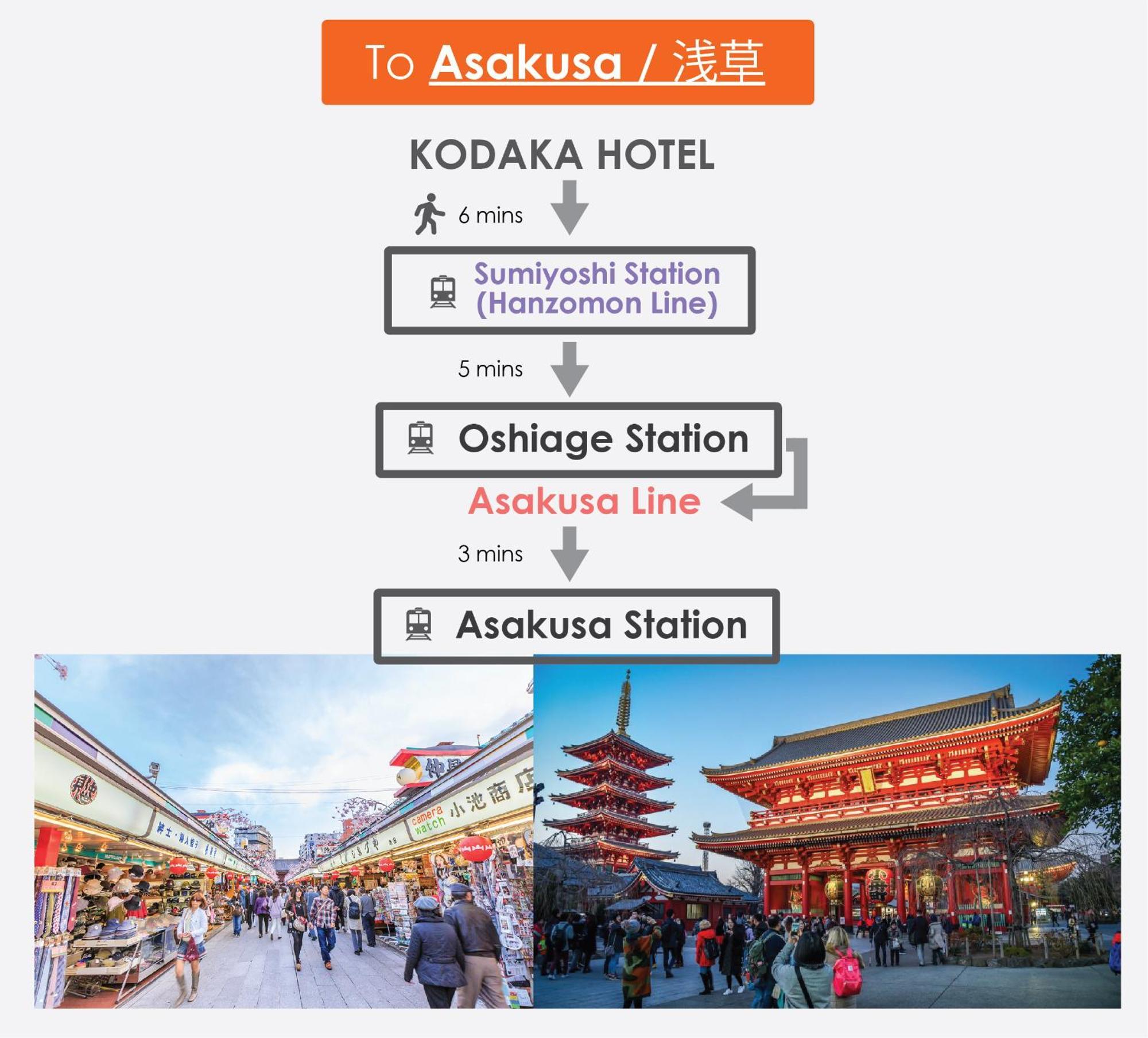 Kodaka Hotel Токио Екстериор снимка